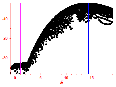Strength function log